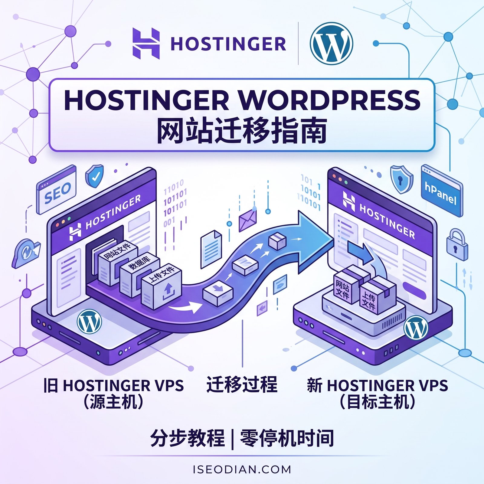 如何在 Hostinger 快速迁移 WordPress 网站