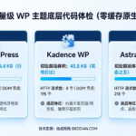 Astra vs GeneratePress vs Kadence Code Weight and HTTP Requests Benchmark