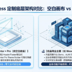 Hello Elementor 空白画布纯定制架构与成品商业多功能主题底层逻辑对比图