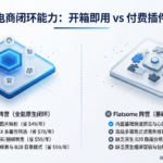 WoodMart 开放式 Elementor Pro 构建生态与 Flatsome 私有 UX Builder 短代码锁死机制的技术架构对比图